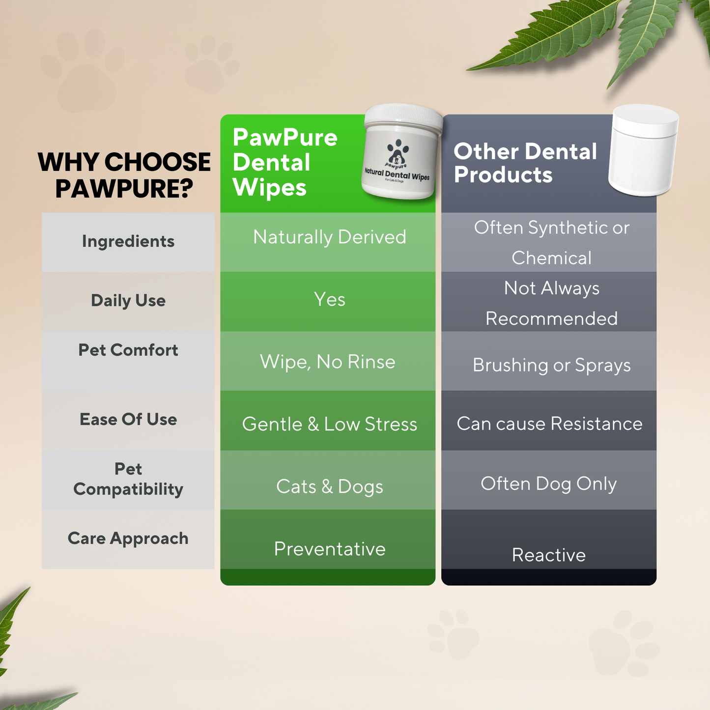 PawPure Dental Wipes